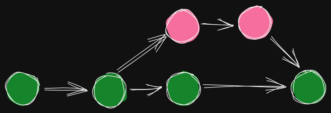 Git branch